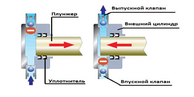 особенности опрессовщика особенности опрессовщика