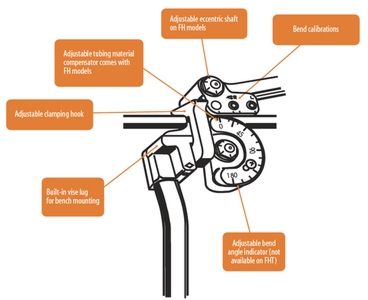 Как устроен ручной трубогиб - фото инструкция